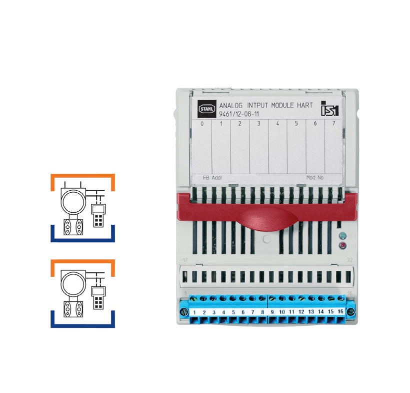 Analogiset tulomoduulit - Image 2